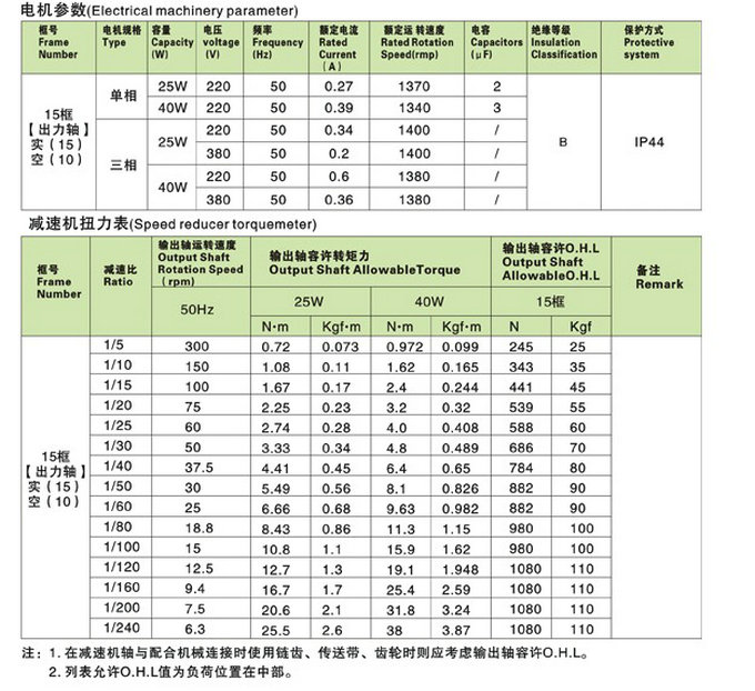 SZG-H直交轴小型15框减速机详细参数 SZG-H直交轴小型15框减速机详细参数